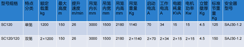 SC120/120齿条式货梯参数