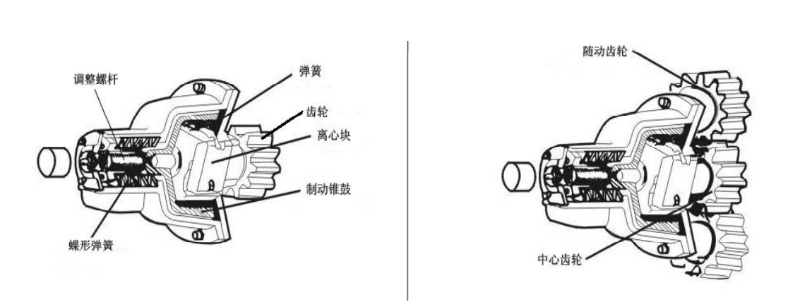 施工电梯--防坠安全器结构