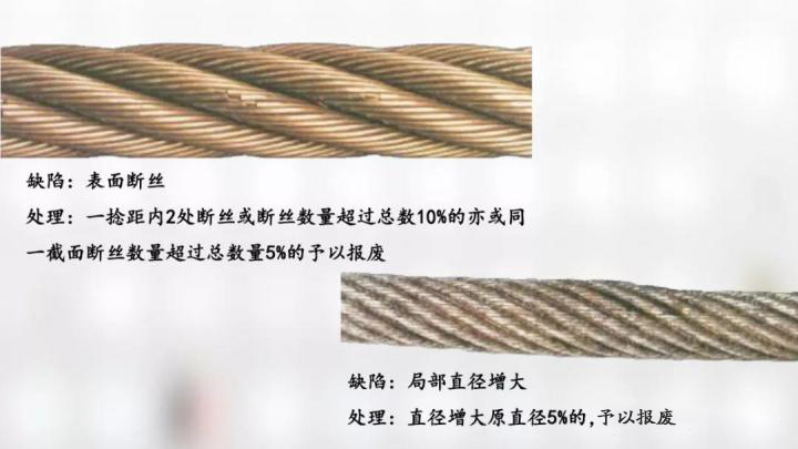 钢丝绳报废标准详解图5