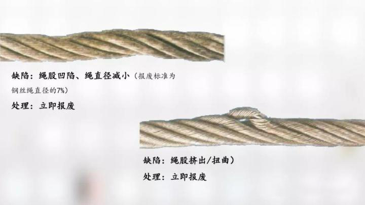 钢丝绳报废标准详解图6
