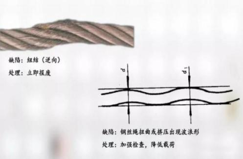钢丝绳报废标准详解图4